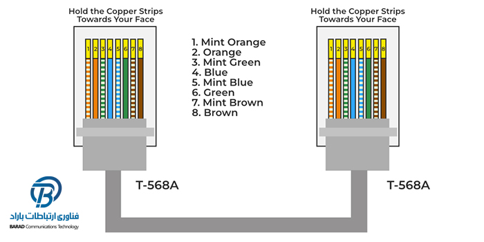 رنگ بندی کابل شبکه