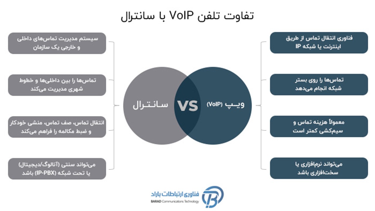 تفاوت بین تلفن VoIP و سانترال