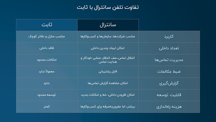 جدول تفاوت تلفن سانترال با ثابت